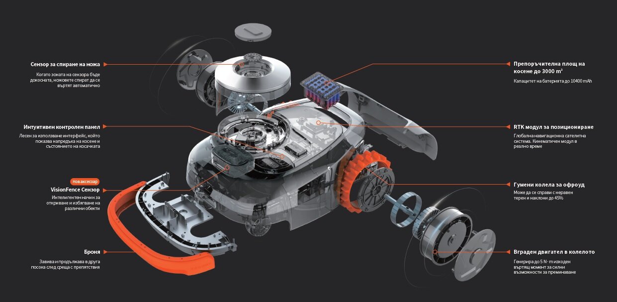 функционалности на косачка робот Navimow 