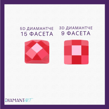 Каква е разликата между 3D & 5D диамантени гоблени