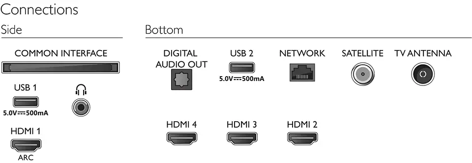 Телевизор Philips 43" 4K UHD LED Android TV 43PUS8007/12_5