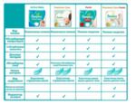 Pampers Active Baby 4+ VPP 53 броя