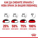 ROYAL CANIN X-SMALL PUPPY ПОДРАСТВАЩИ ДРЕБНИ ПОРОДИ ПАУЧ 85 гр.