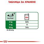 ROYAL CANIN®Mini Ageing Pouch