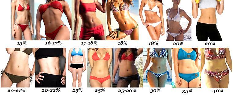 Какъв е идеалният процент телесни мазнини за вас и как да го измерите?