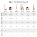 Коректори за лице и околоочен контур Jane Iredale Corrective Colors