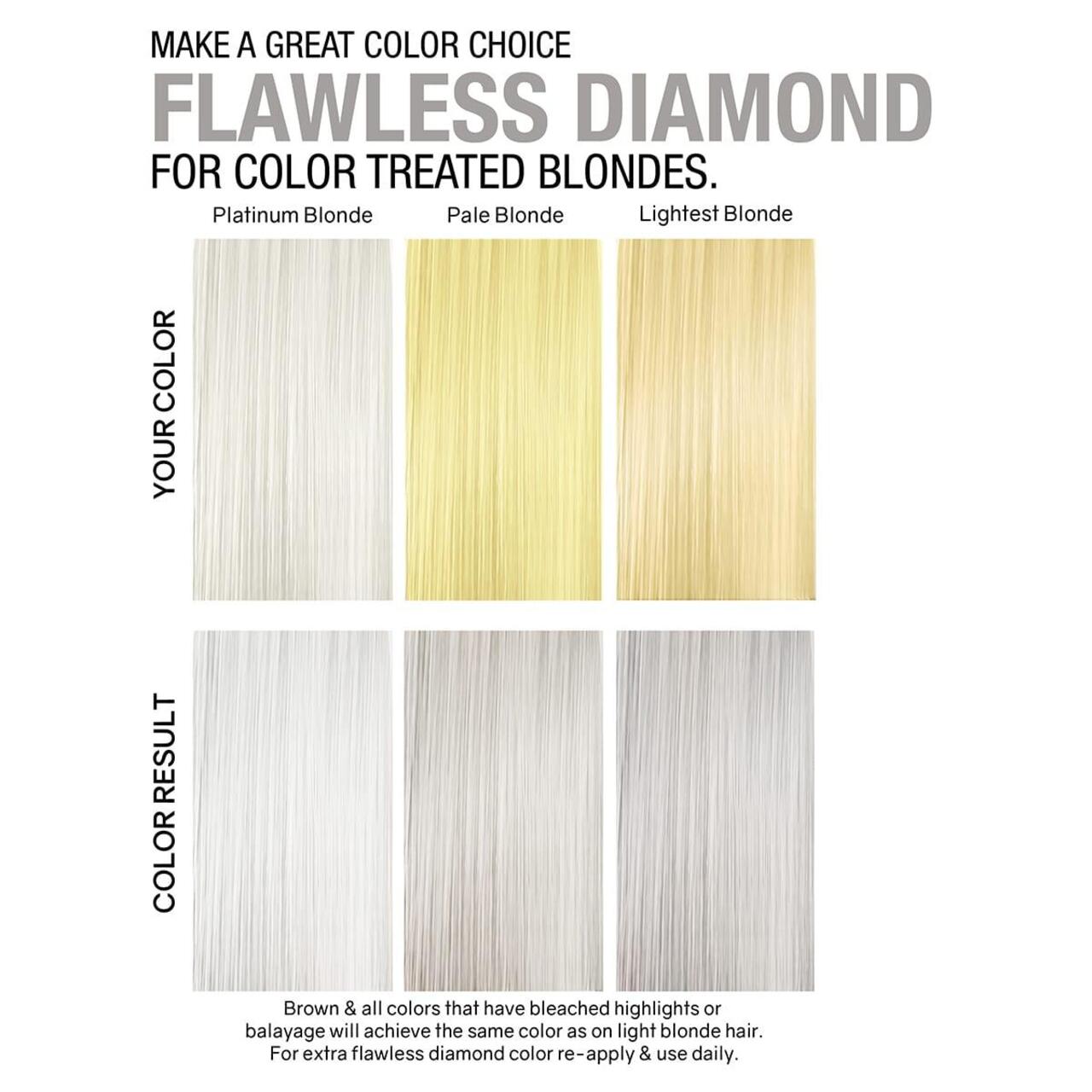 Оцветяващ шампоан за изсветлена и руса коса Celeb Gem Lites Flawless Diamond Colorwash
