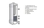 Филтър за йонизатор за вода Vesta GL988
