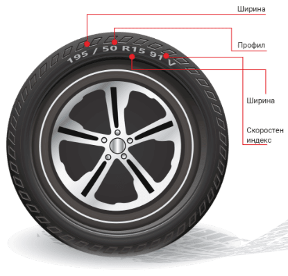 Основна информация за гумите