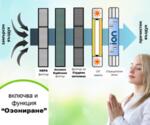 Oberon 330 (до 40 м2) - Въздухопречиствател-Copy