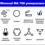 Moneual MA-700  (до 33-50 м2) 3 в 1 - Въздухопречиствател, овлажнител и йонизатор - ТЕСТ срещу депозит и наем