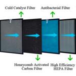 Oberon 320-Set 2 filtre combinate, Catalizator/ Cărbune activ, Antibacterial/ HEPA