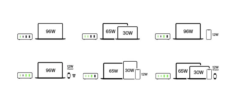 Intelligent Power Sharing