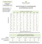 Етерично масло от Сибирска ела, 10 мл Plant Therapy