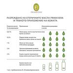 Етерично Масло от Лютива Мента 10 мл Primavera