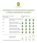 Етерично Масло от Кедър Био 5 мл Primavera