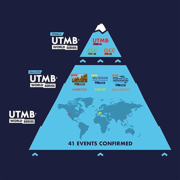 Suunto става официален партньор на UTMB World Series - най-голямото в света състезание по планинско бягане