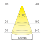 LED 1163 силиконова лента, огъваема, 24 V,  180 LEDs/ m, 9.6 W/ m