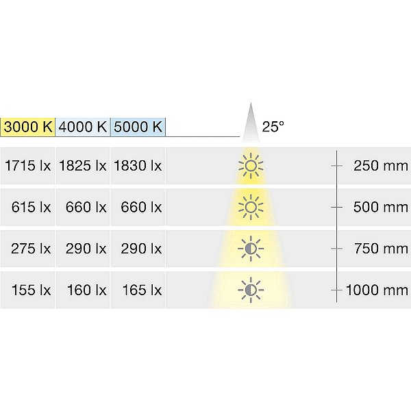 LED 3098 Мебелна луна Loox5, 24 V, 3000 - 5000 К