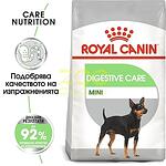 Royal Canin Mini Digestive Care - специално разработена за кучета малки породи с чувствителна храносмилателна система 1 кг.