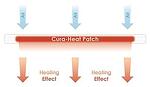 Cura heat Neck & Shoulder pain