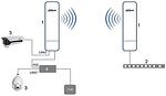 Безжичен комплект за пренос на LAN сигнал 300Mbps/5.8GHz