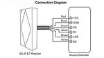 Самостоятелен контролер "Bluetooth" S5-BT (EM)