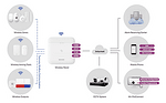 HIKVISION - Комплекти безжични алармени системи AX PRO - DS-PWA64-Kit-WE