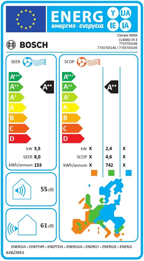 Климатици от ЗОРА