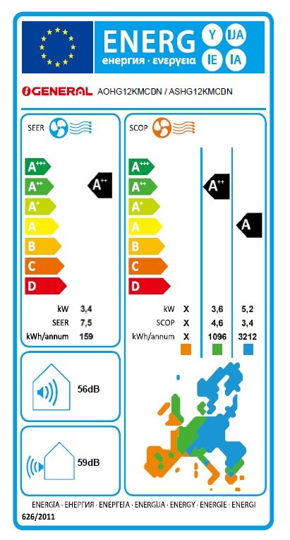 Климатици от ЗОРА