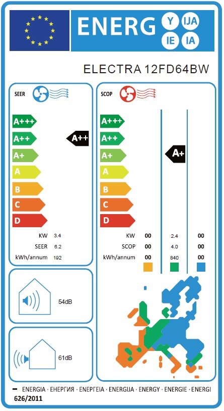 Климатици от ЗОРА