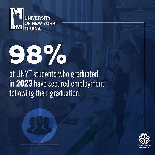 98% of UNYT students  have secured employment following their graduation