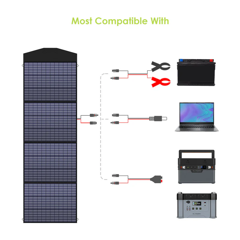 ALLPOWERS Solar Generator Kit 300W (S300 + SP027 100W Solar Panel)