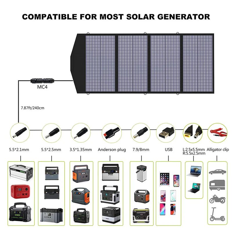 ALLPOWERS Solar Generator Kit 700W (S700 + SP029 140W Solar Panel)