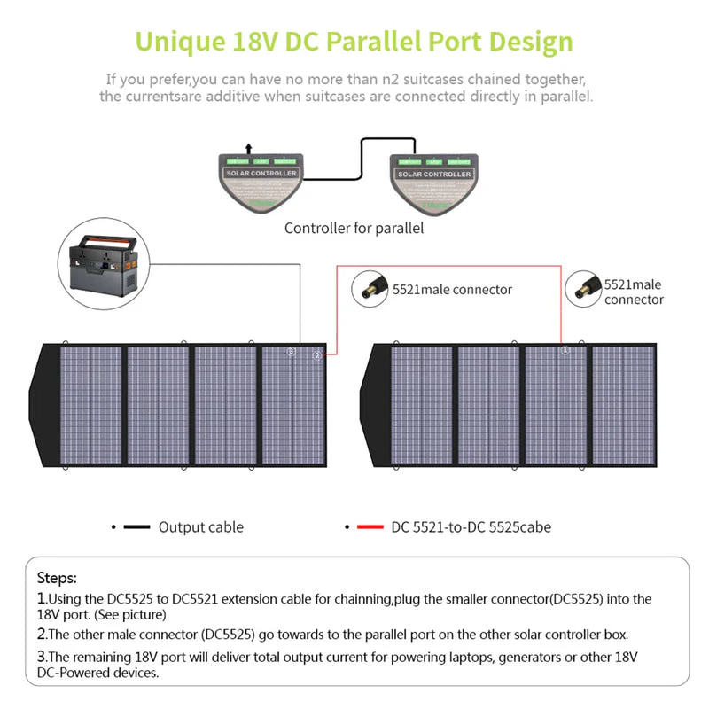 ALLPOWERS Solar Generator Kit 700W (S700 + SP029 140W Solar Panel)