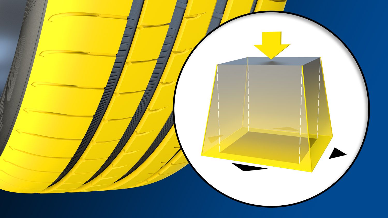 Goodyear F1 Asymmetric 5 Active Braking