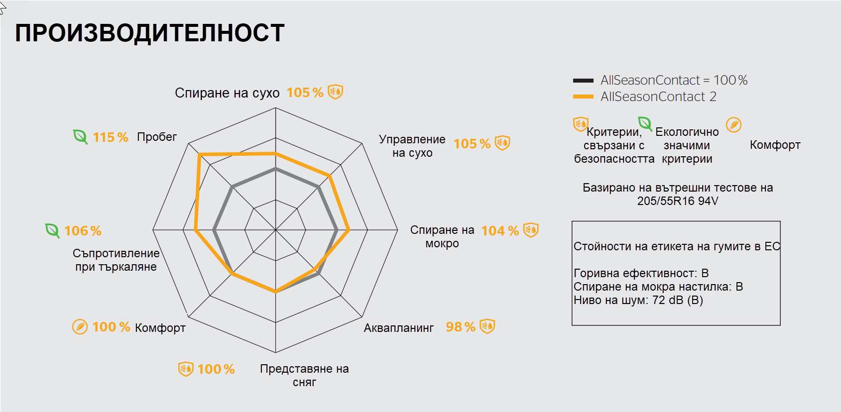 AllSeasonContact-2-Performance-bg.jpg