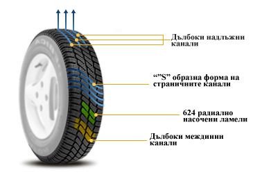 debica-navigator2-vsesezonni-gumi-za-leki-koli