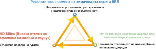 Hancook Ventus Prime2 - нова богата на силика каучукова смес