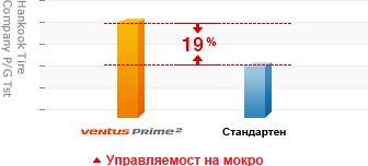 Hancook-Ventus-Prime2 - използване в дизайна формата на зъб от ягуар