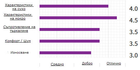 Nexen/N-Fera-Primus/Key-Performans-indicators.jpg