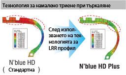 Nexen-NBlue-HD-Plus-rolling-friction-technology