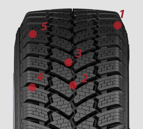 Petlas-Full-Grip-PT935_tread_pattern_propertis