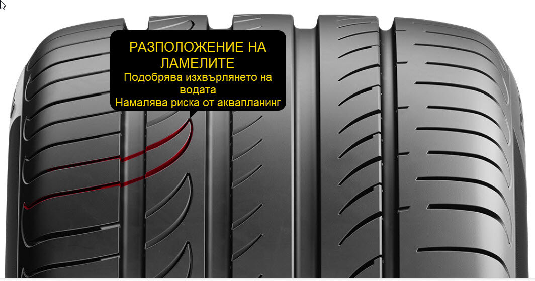 /pirelli-powergy-ALIGNMENT-OF-SIPE