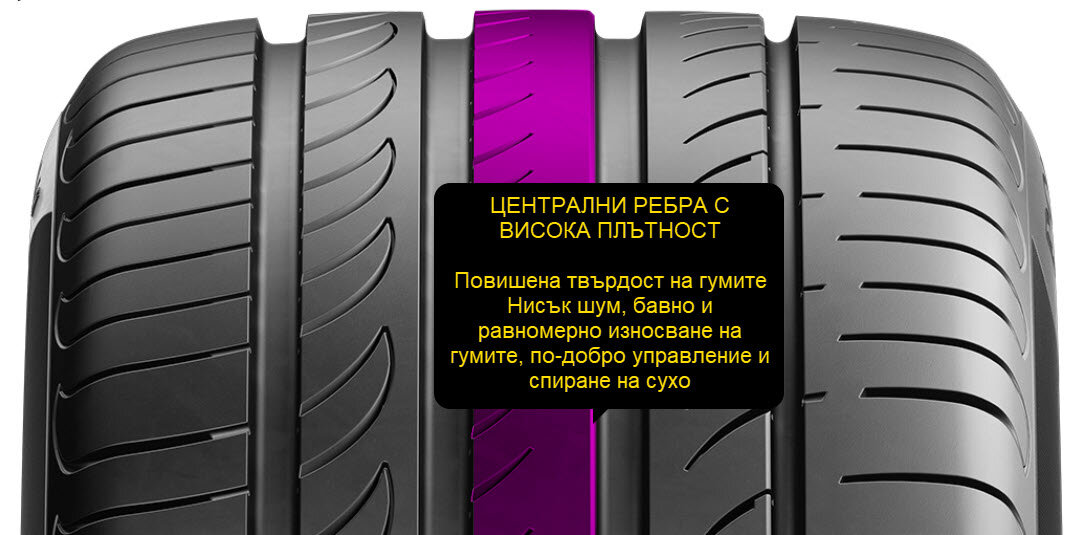 Pirelli Powergy-Централни ребра с висока плътност