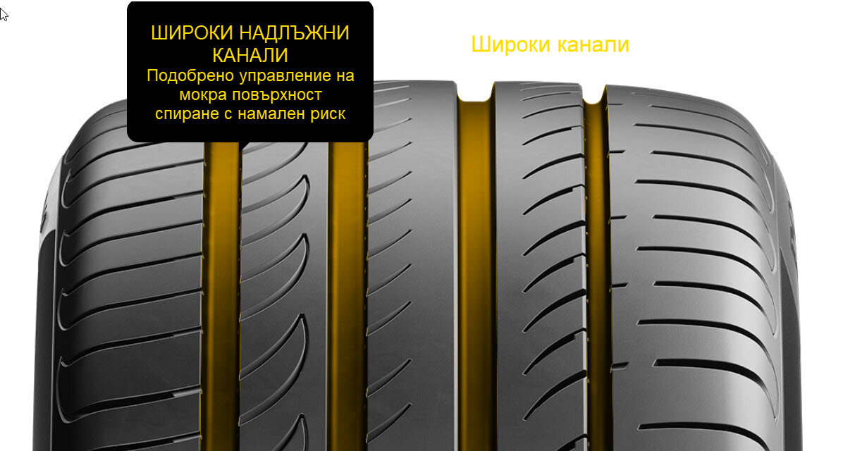 pirelli-powergy-Wide-Central-groove