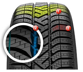 Pirelli Winter SnowControl Serie3 tire details