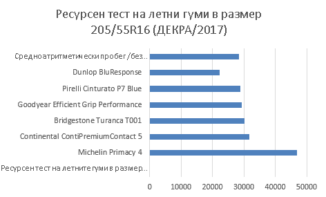 Primacy_4_resursen_test_Decra_2017