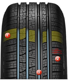 Pirelli; SUV Tires;Scorpion_Verde_All_Season-details