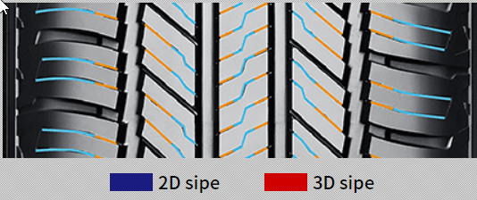 Yokohama-Geolander-CV-G058-2D-3D-sipes