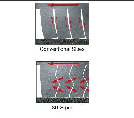 Yokohama-Wdrive-V903-3D-Сравнение-между-поведението-на-3D-ламелите-и-конвенционалните-ламели