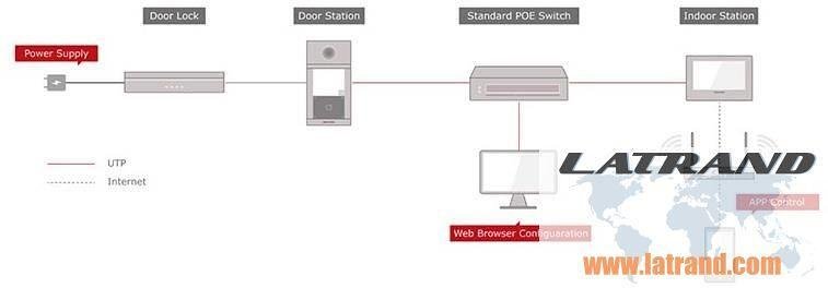 Σετ βιντεοθυροτηλεοράνων με DS-KH6320-WTE1 οθόνη και DS-KV8113-WME1 εισερχόμενο πάνελ, IP σύστημα, Hikvision - DS-KIS604-S(B)